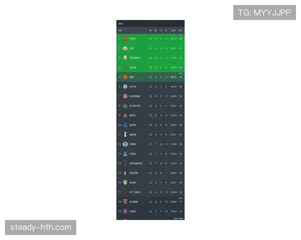 英超多克持续崛起，新赛季争冠格局再添变数