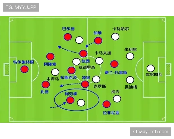 巴萨防守体系从整体稳固到频繁失位，问题根源何在？